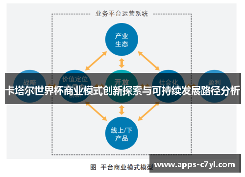 卡塔尔世界杯商业模式创新探索与可持续发展路径分析