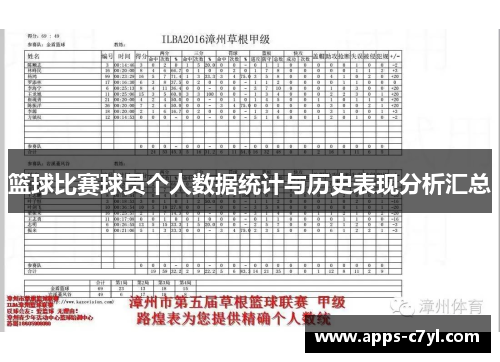 篮球比赛球员个人数据统计与历史表现分析汇总