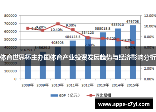 体育世界杯主办国体育产业投资发展趋势与经济影响分析