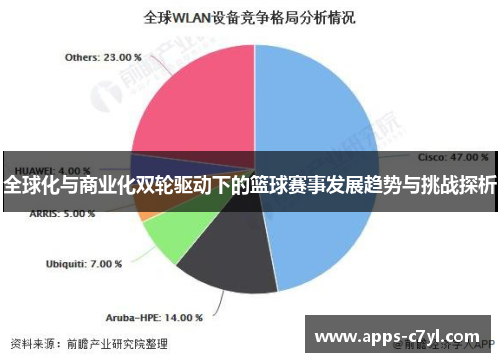 全球化与商业化双轮驱动下的篮球赛事发展趋势与挑战探析