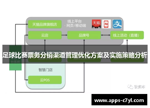 足球比赛票务分销渠道管理优化方案及实施策略分析