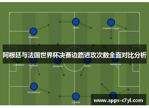 阿根廷与法国世界杯决赛边路进攻次数全面对比分析