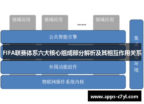 FIFA联赛体系六大核心组成部分解析及其相互作用关系