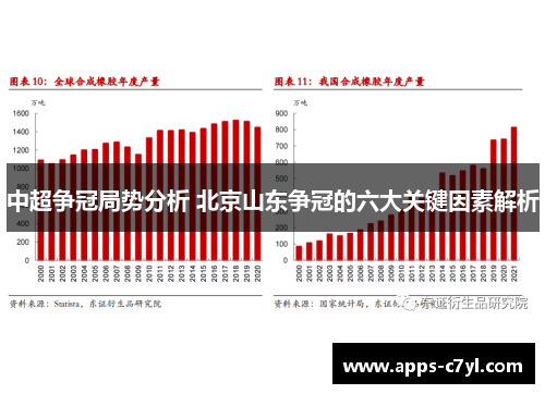 中超争冠局势分析 北京山东争冠的六大关键因素解析