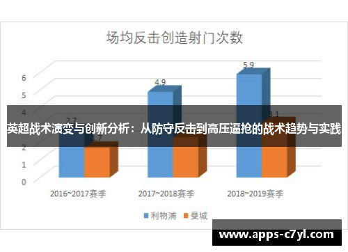 英超战术演变与创新分析：从防守反击到高压逼抢的战术趋势与实践