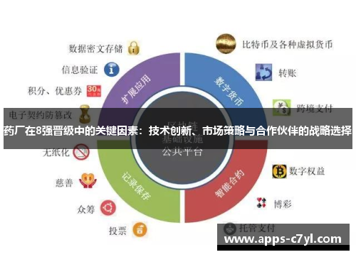 药厂在8强晋级中的关键因素：技术创新、市场策略与合作伙伴的战略选择