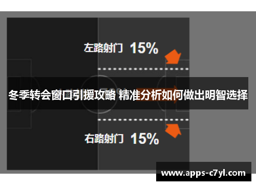 冬季转会窗口引援攻略 精准分析如何做出明智选择