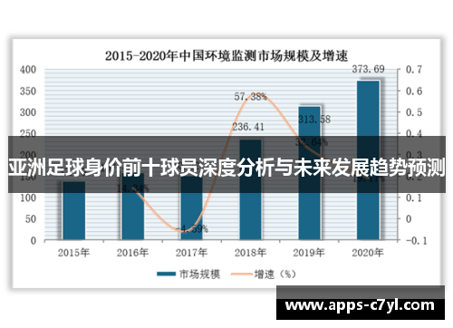 亚洲足球身价前十球员深度分析与未来发展趋势预测