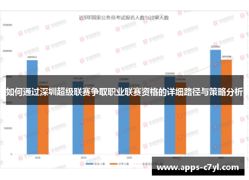 如何通过深圳超级联赛争取职业联赛资格的详细路径与策略分析