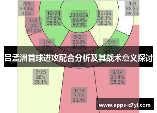 吕孟洲首球进攻配合分析及其战术意义探讨