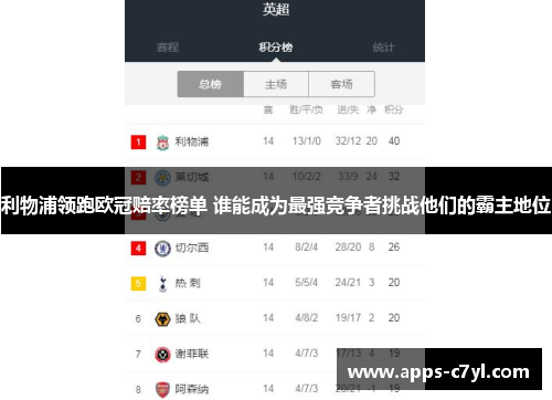 利物浦领跑欧冠赔率榜单 谁能成为最强竞争者挑战他们的霸主地位