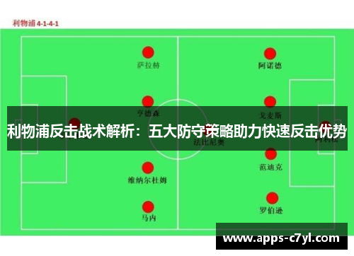利物浦反击战术解析：五大防守策略助力快速反击优势
