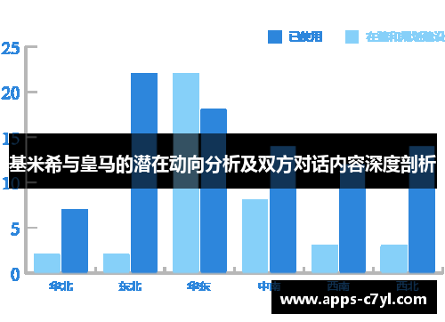 基米希与皇马的潜在动向分析及双方对话内容深度剖析