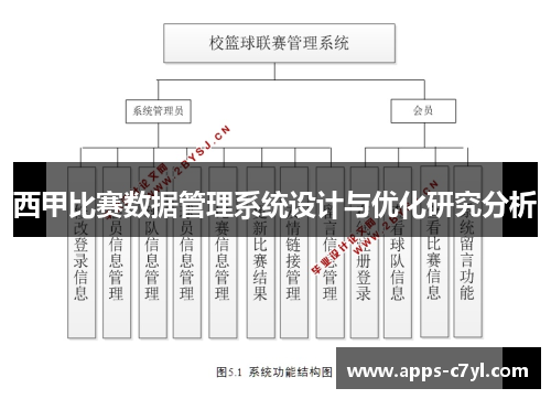 西甲比赛数据管理系统设计与优化研究分析