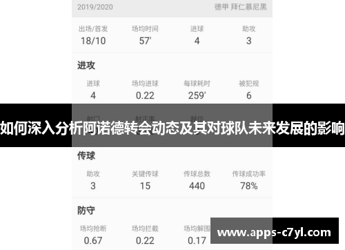 如何深入分析阿诺德转会动态及其对球队未来发展的影响