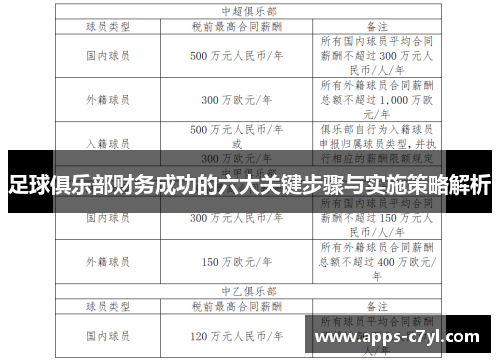 足球俱乐部财务成功的六大关键步骤与实施策略解析