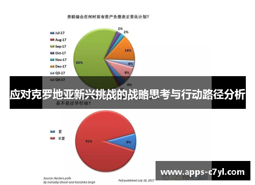 应对克罗地亚新兴挑战的战略思考与行动路径分析
